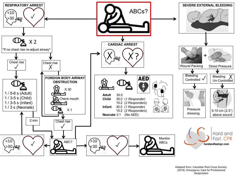 First Responder Quick Reference Card