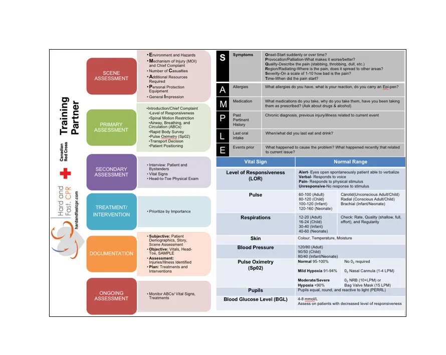 First Responder Quick Reference Card