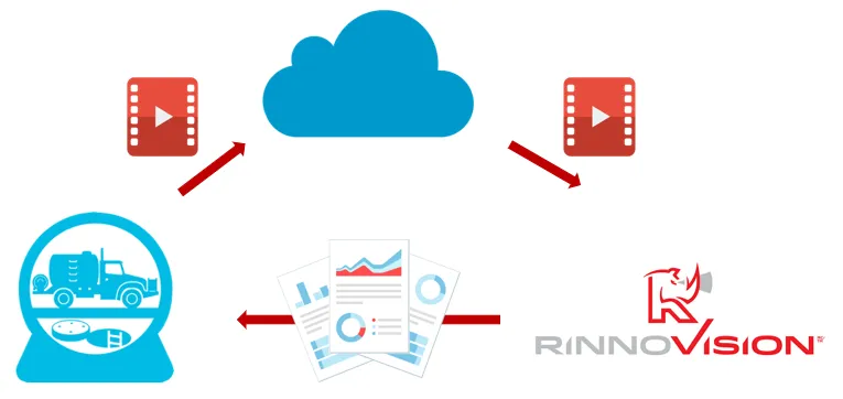 RinnoVision RV-Pro 360 Remote Coding